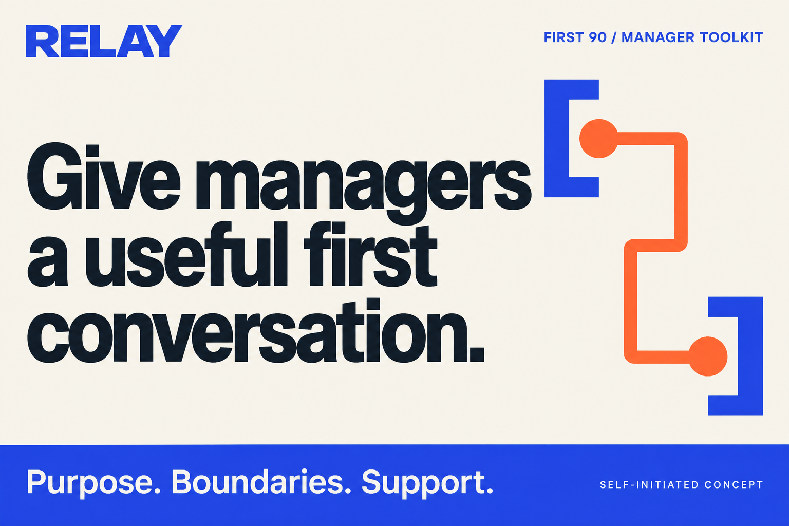 RELAY manager toolkit campaign: Give managers a useful first conversation. Purpose. Boundaries. Support.