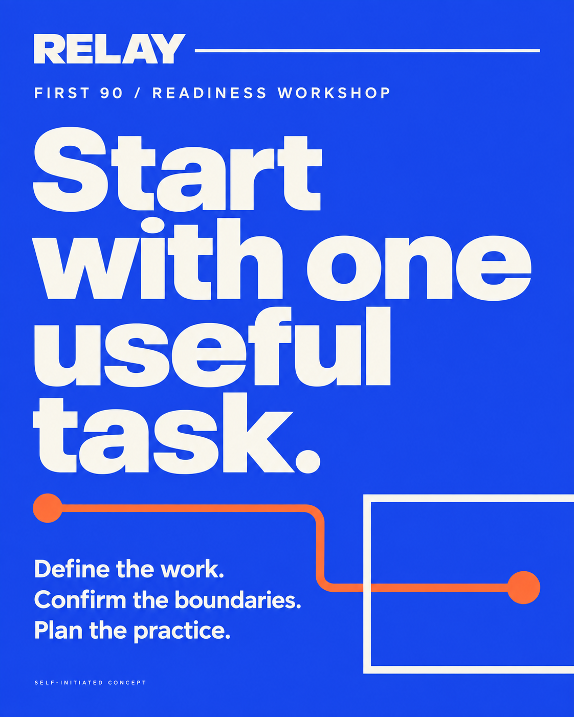 RELAY readiness workshop poster: Start with one useful task. Define the work. Confirm the boundaries. Plan the practice.